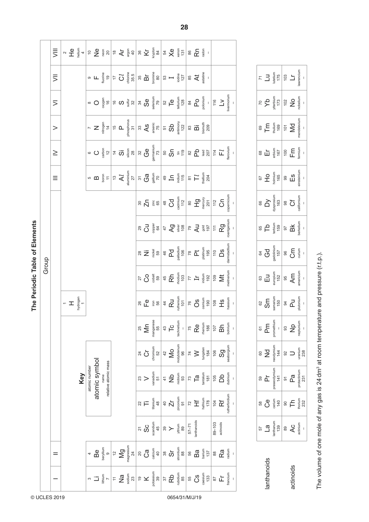Cambridge IGCSE Sciences - Co-ordinated (Double) 0654 2019 May/June Paper 3 · Variant 1 question paper, page 28 of 28