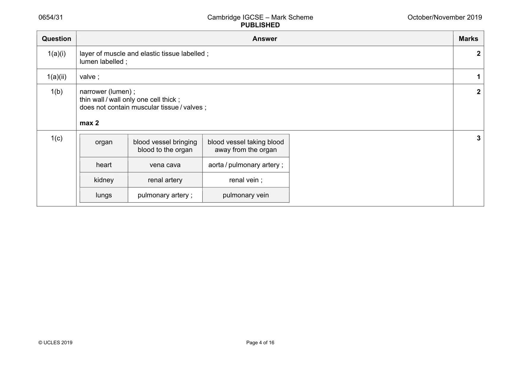 Mark scheme, page 4 of 16