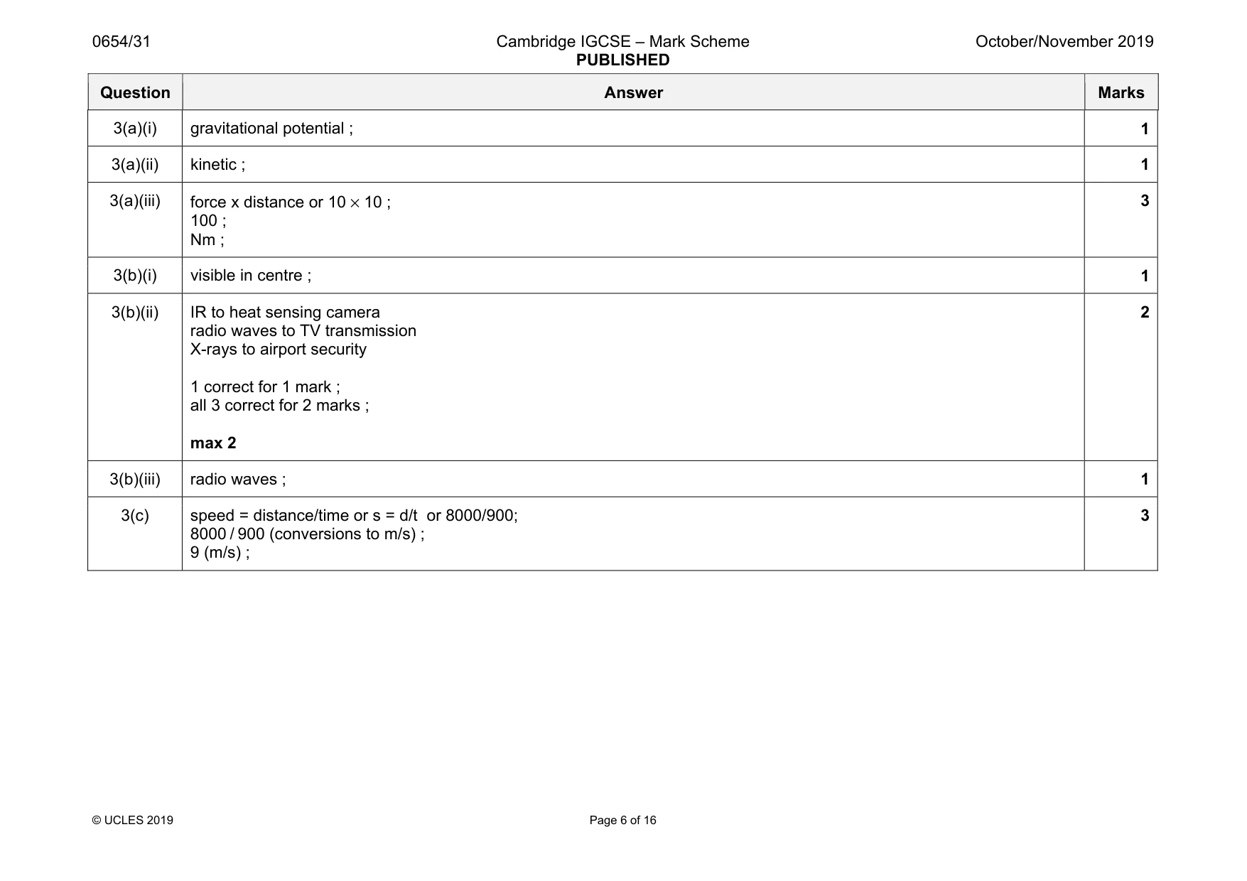 Mark scheme, page 6 of 16