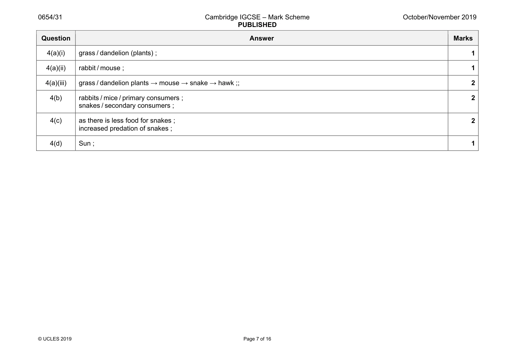 Mark scheme, page 7 of 16