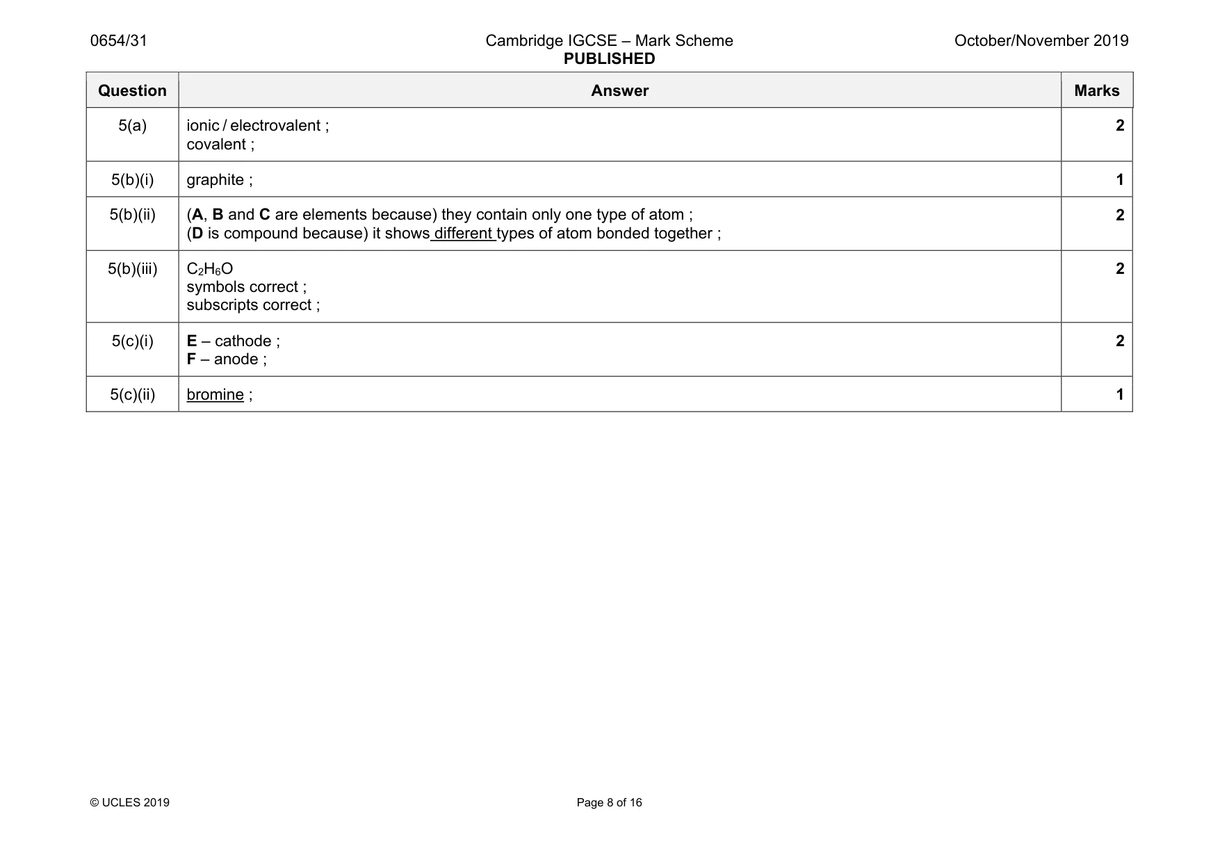 Mark scheme, page 8 of 16
