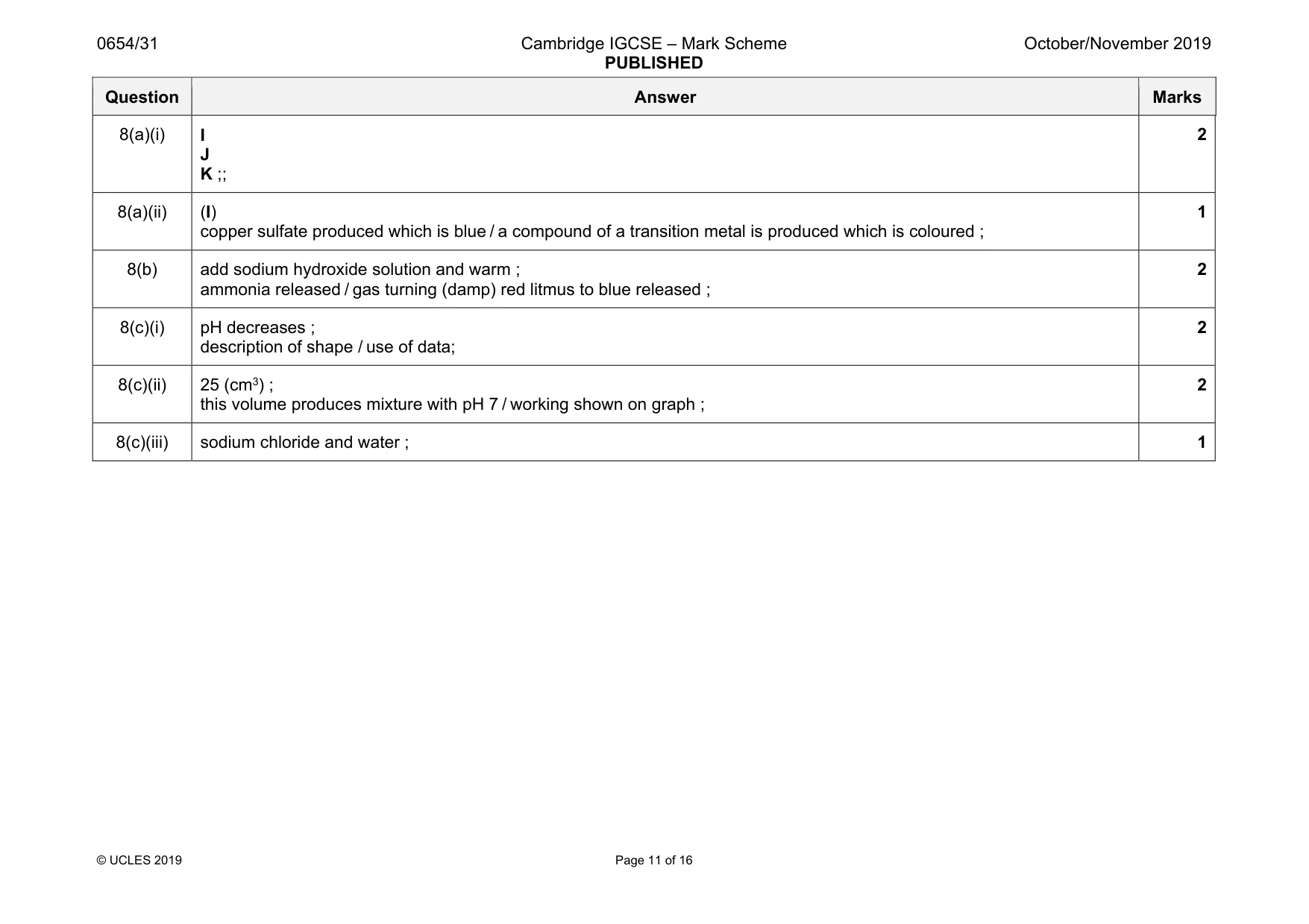 Mark scheme, page 11 of 16