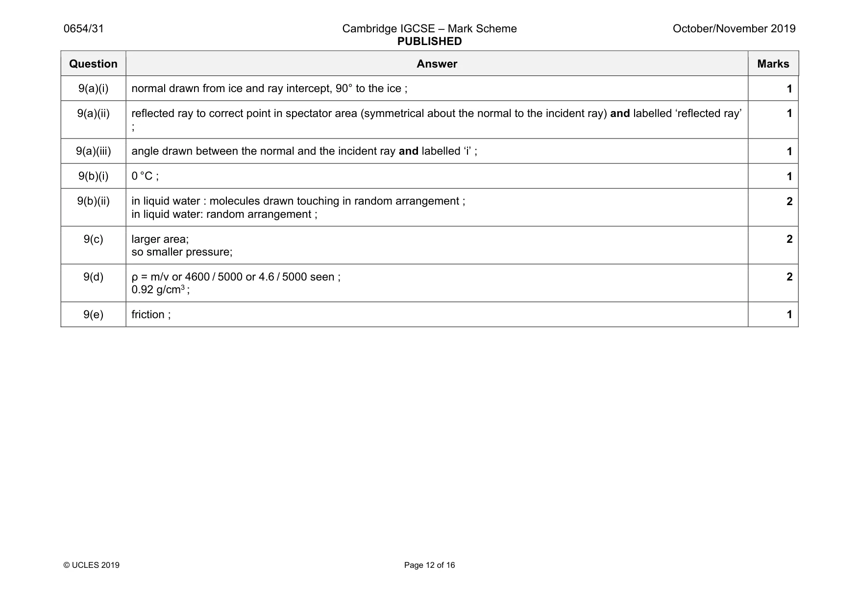 Mark scheme, page 12 of 16