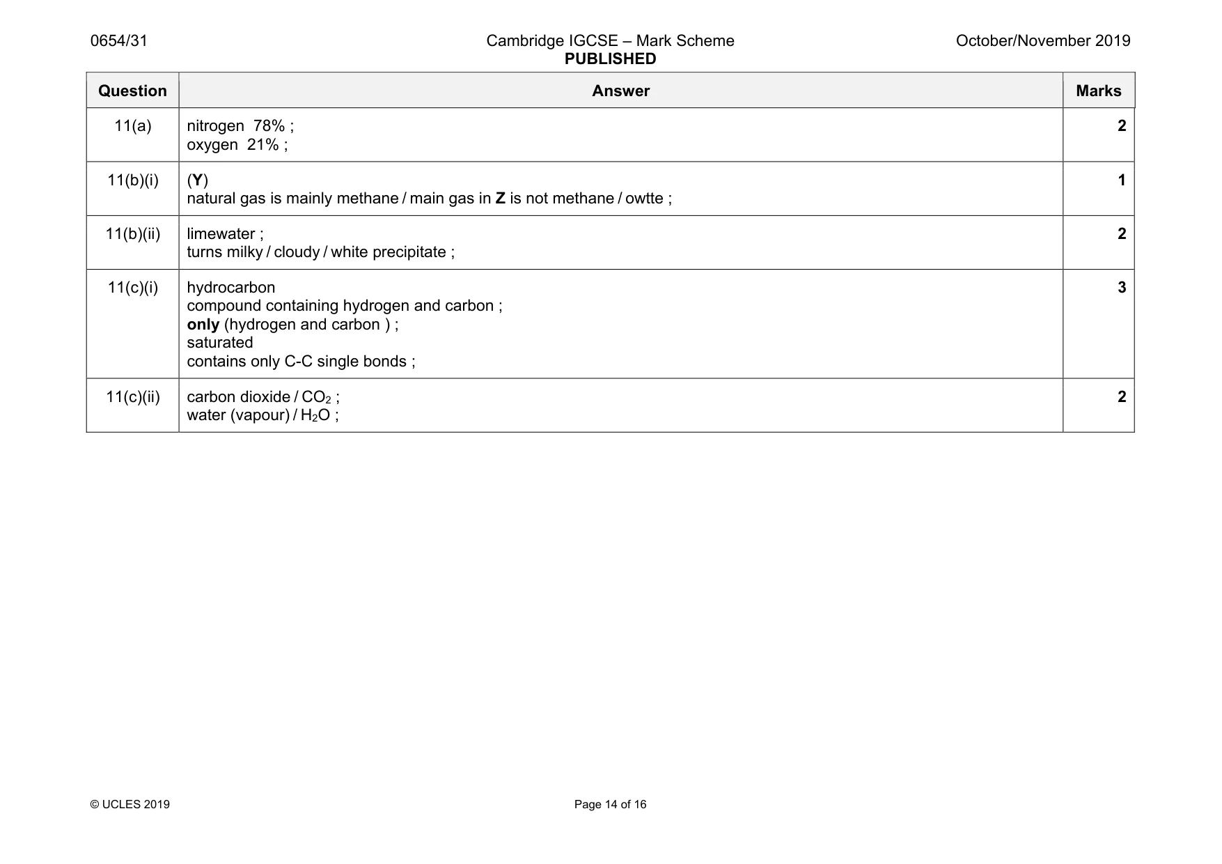 Mark scheme, page 14 of 16