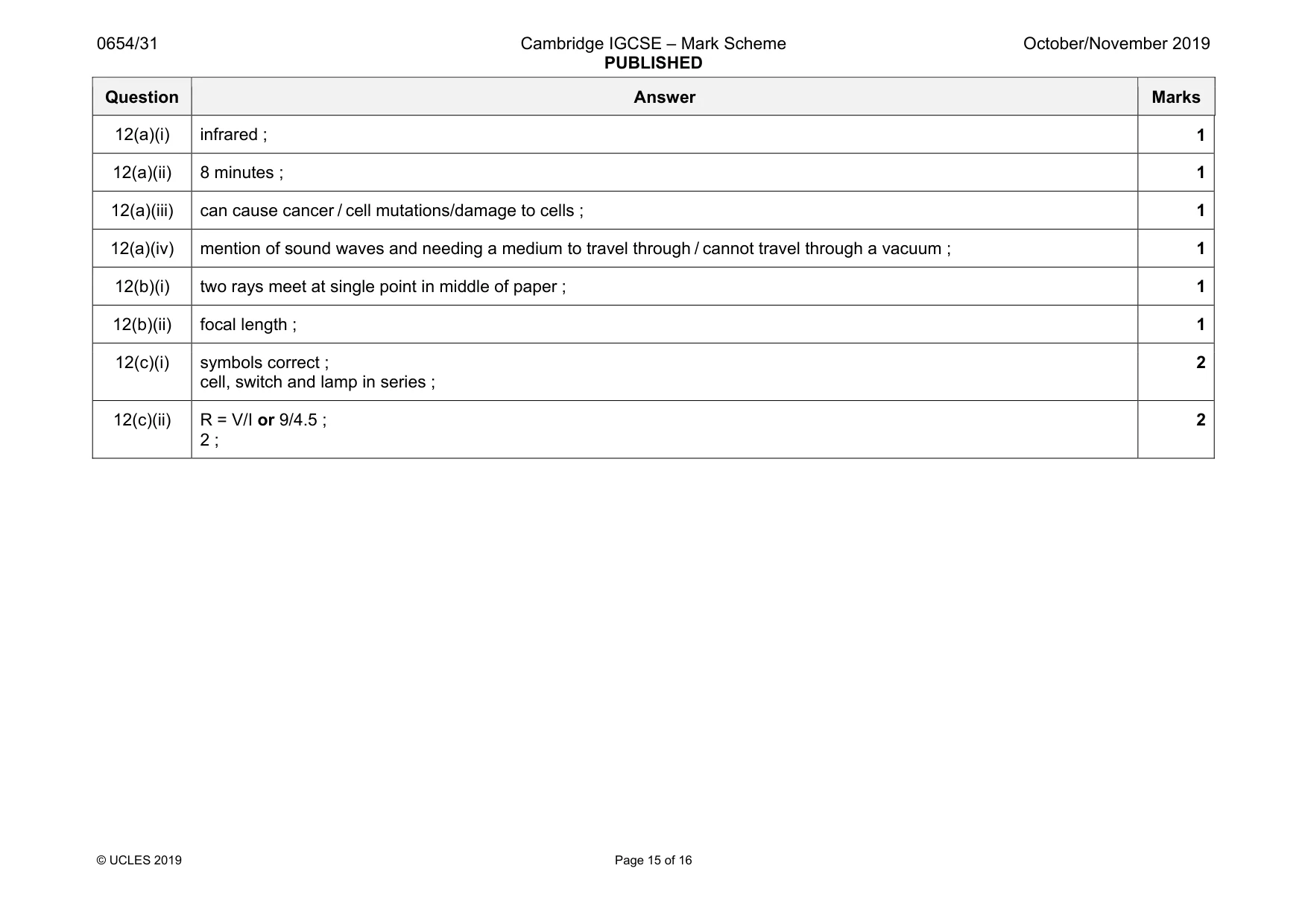 Mark scheme, page 15 of 16
