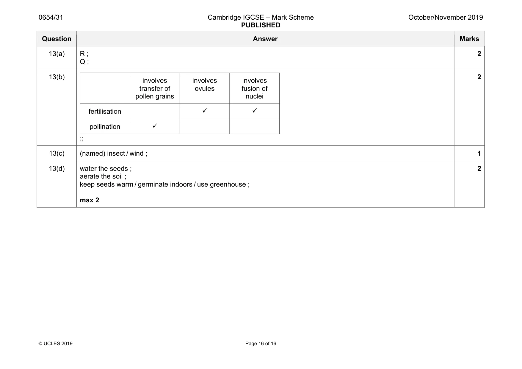 Mark scheme, page 16 of 16