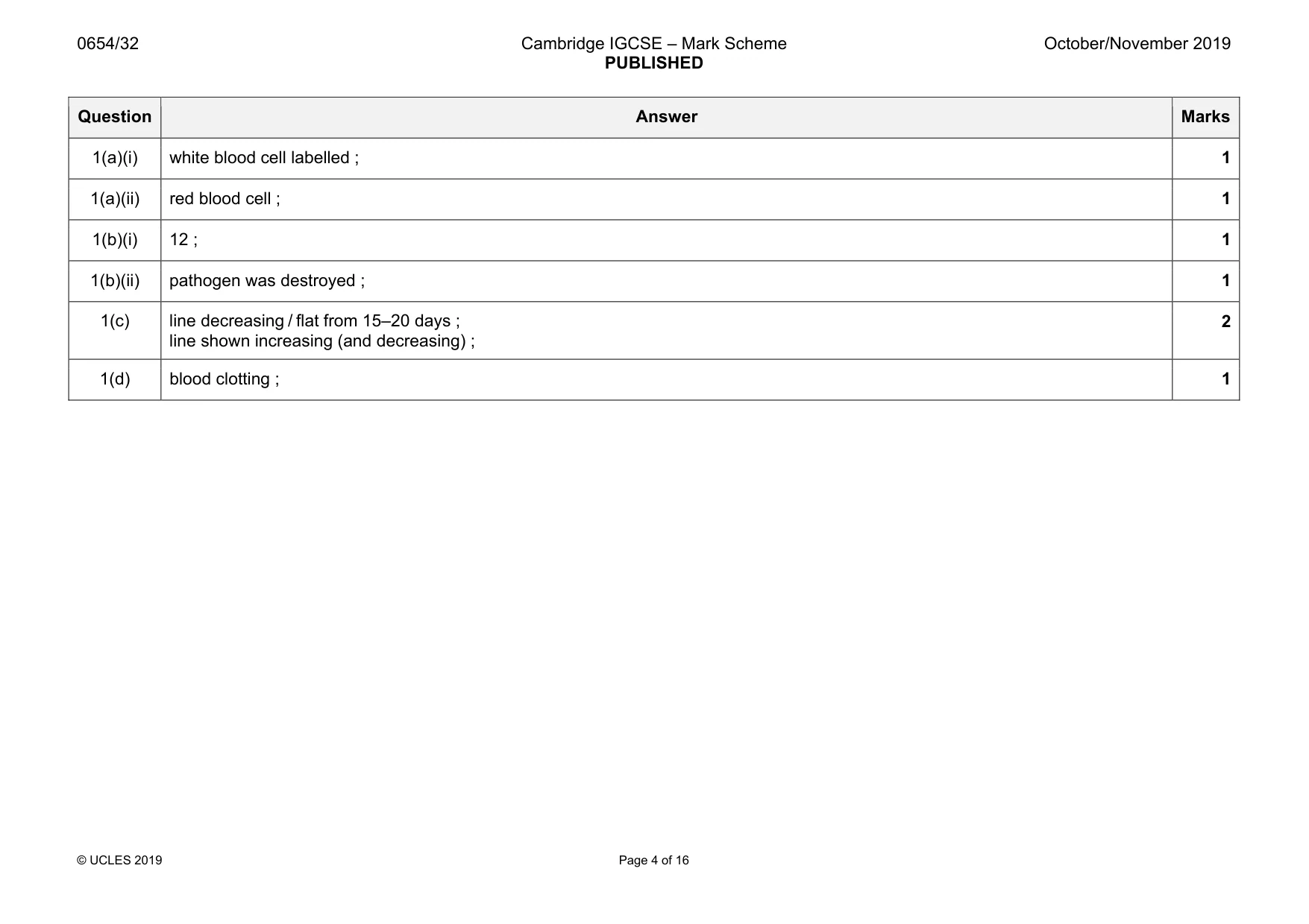 Mark scheme, page 4 of 16
