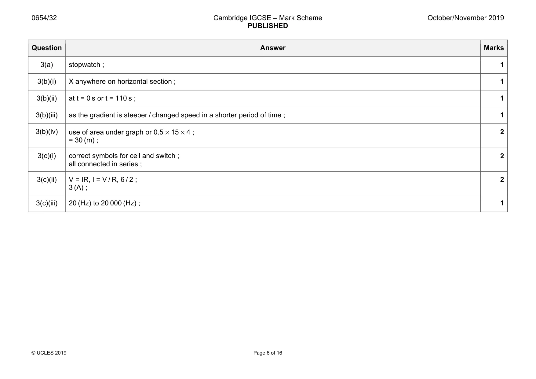 Mark scheme, page 6 of 16