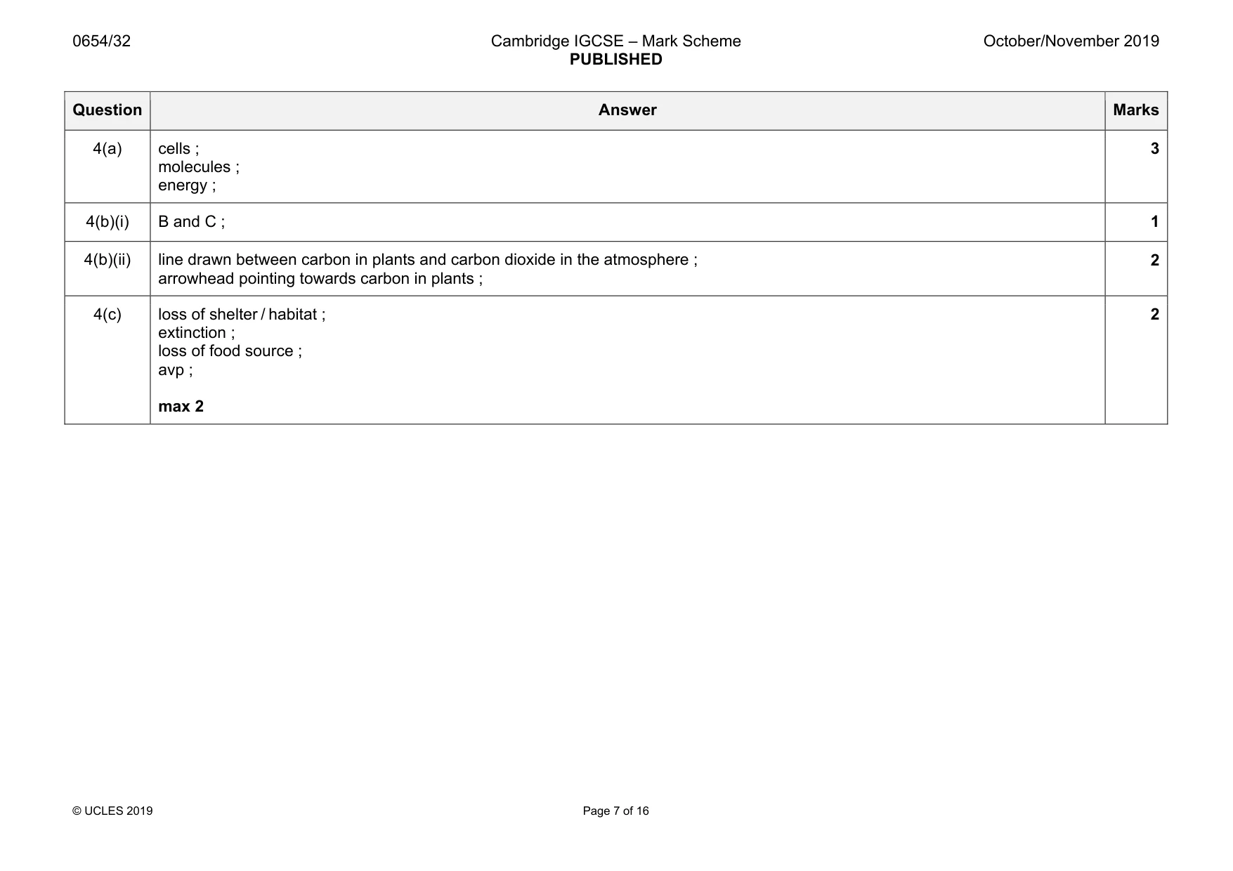 Mark scheme, page 7 of 16