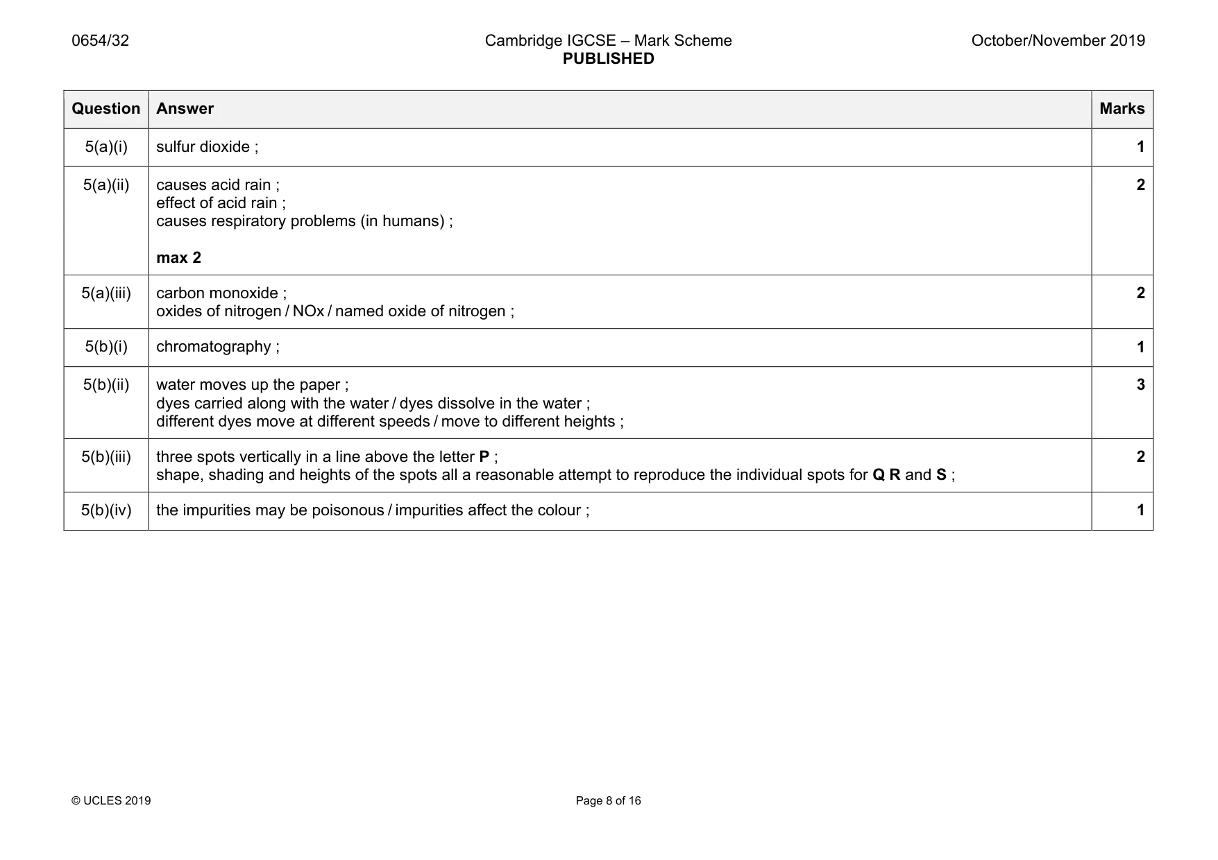 Mark scheme, page 8 of 16