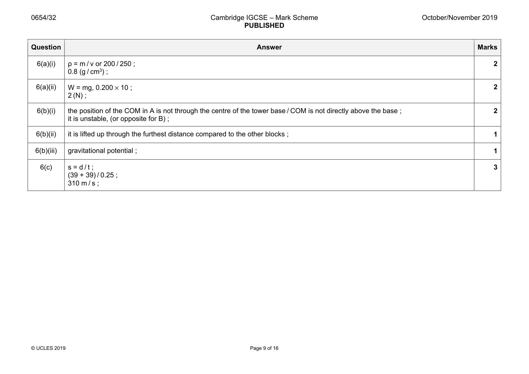 Mark scheme, page 9 of 16