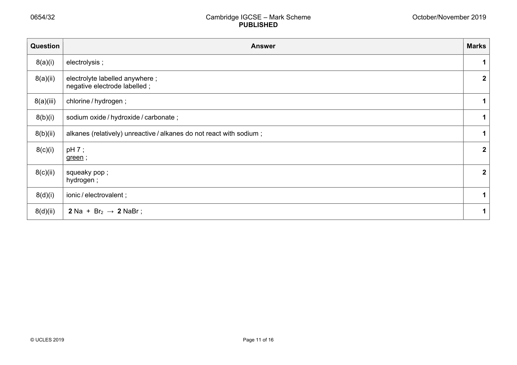Mark scheme, page 11 of 16