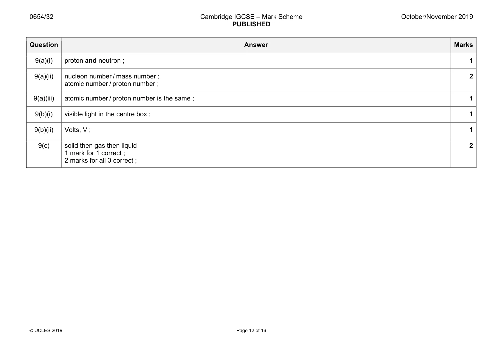 Mark scheme, page 12 of 16