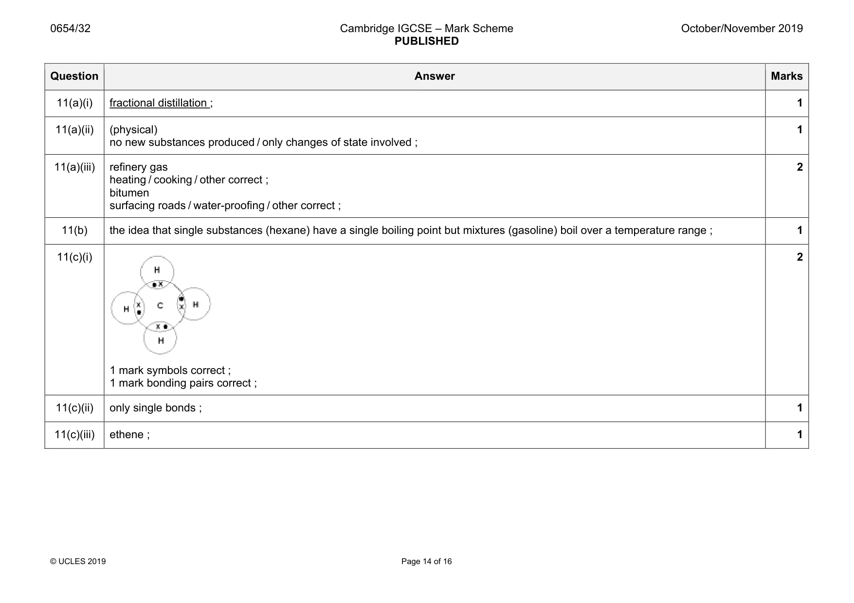 Mark scheme, page 14 of 16