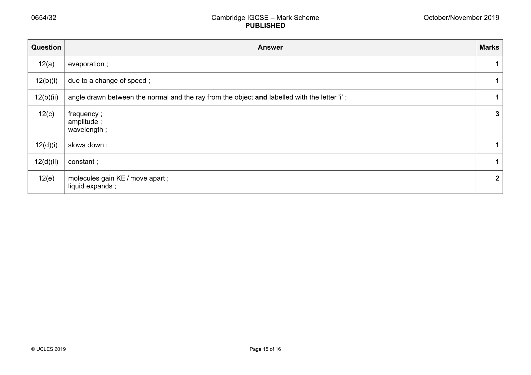 Mark scheme, page 15 of 16