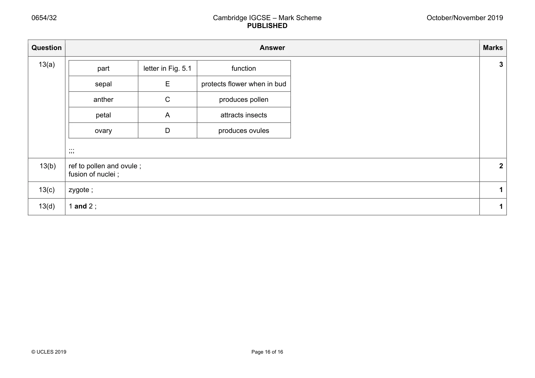 Mark scheme, page 16 of 16