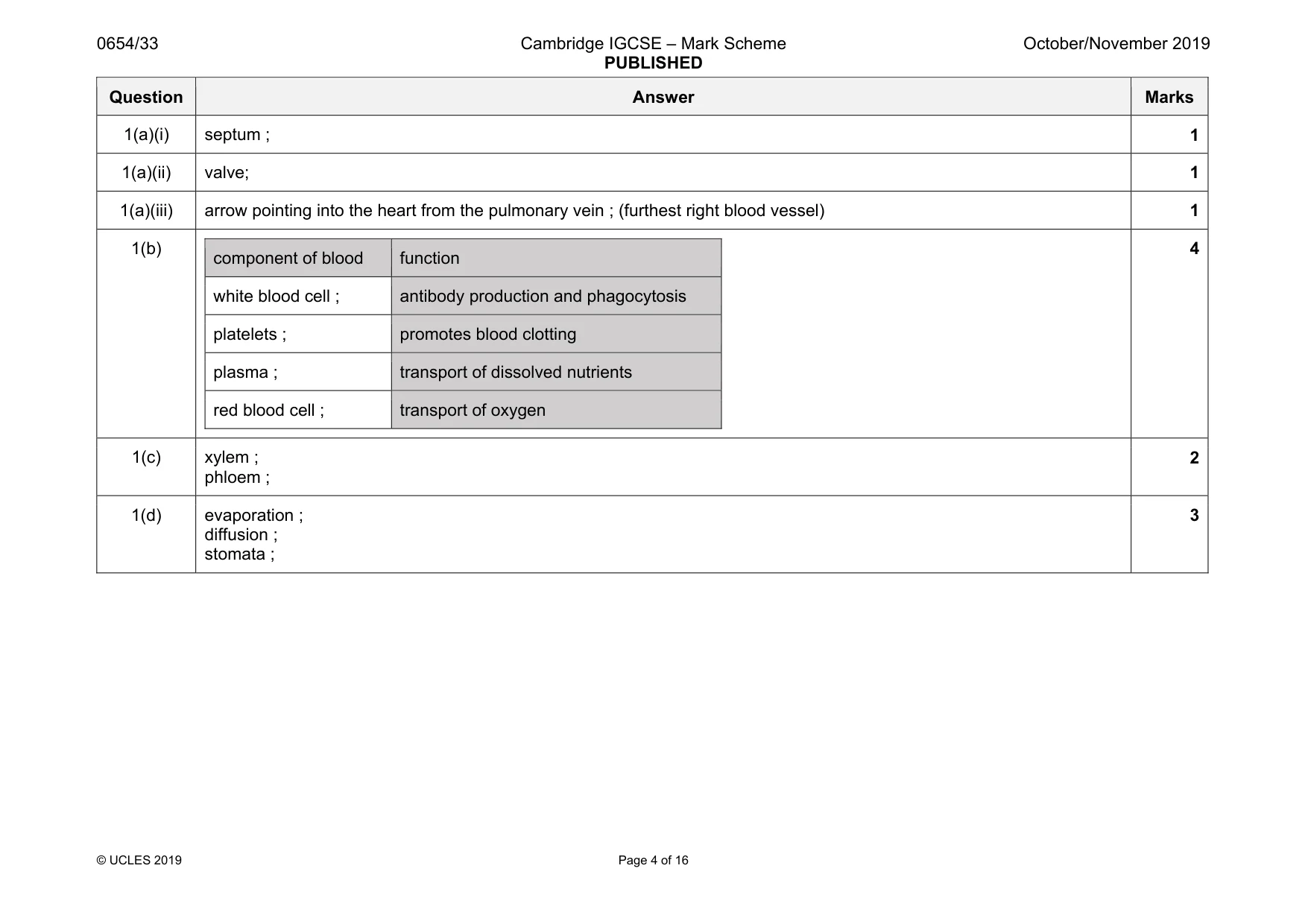 Mark scheme, page 4 of 16