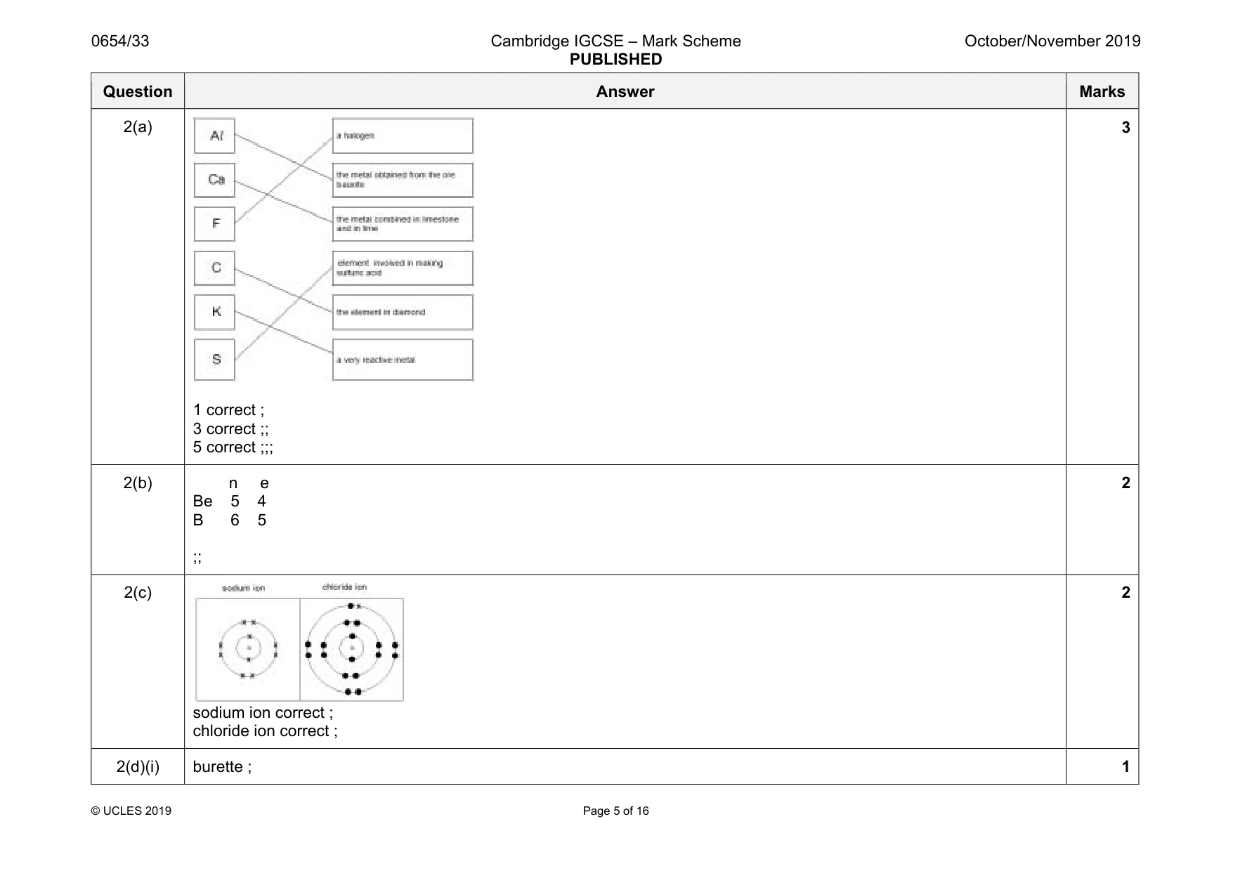 Mark scheme, page 5 of 16