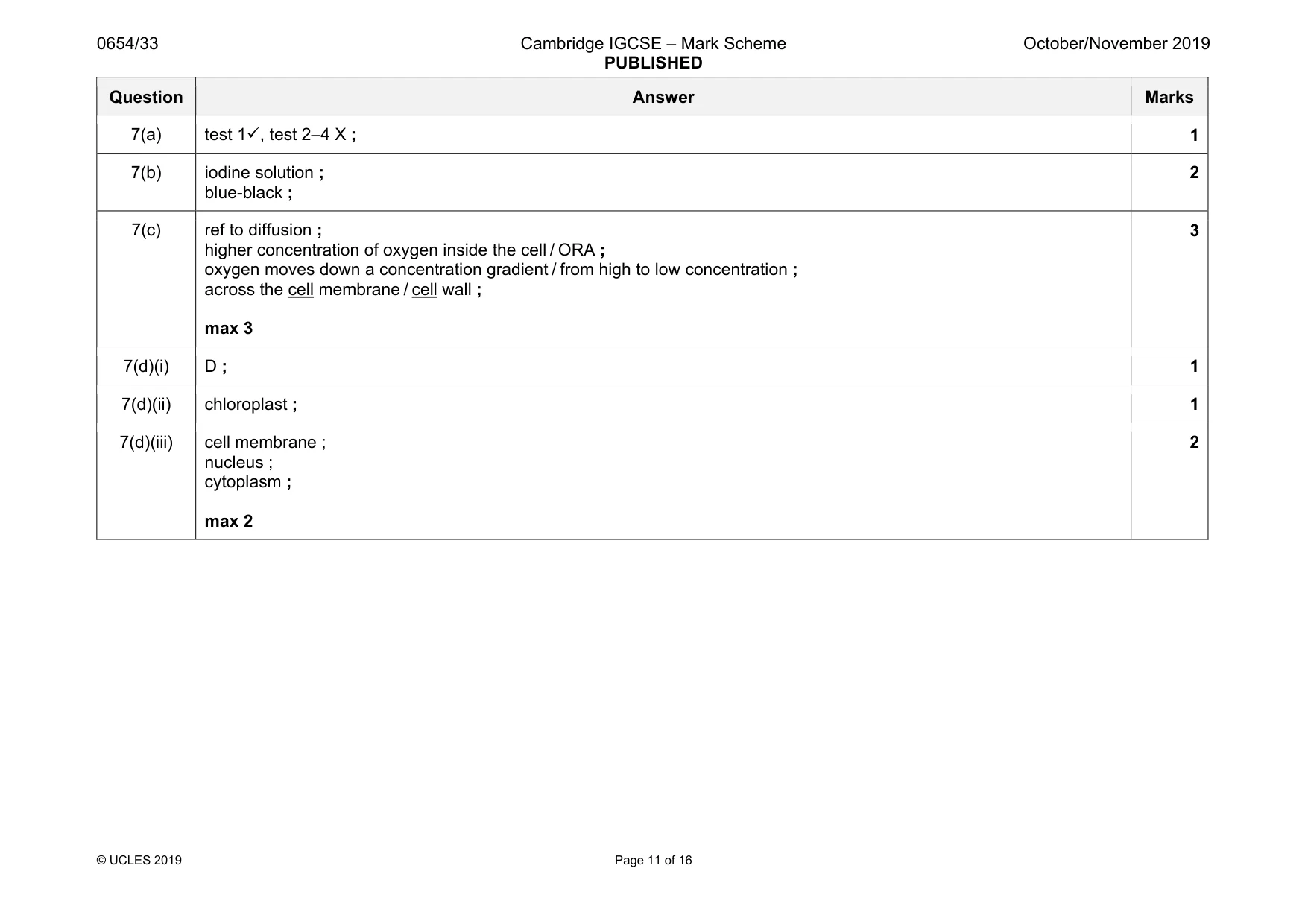 Mark scheme, page 11 of 16
