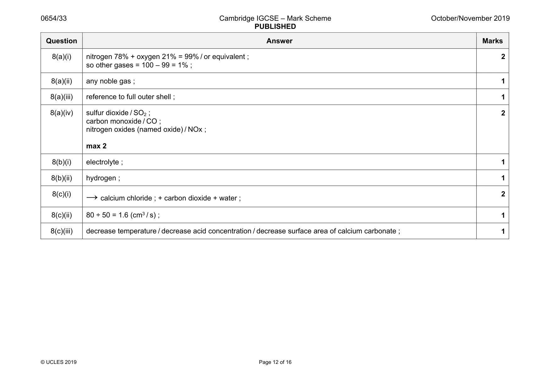 Mark scheme, page 12 of 16