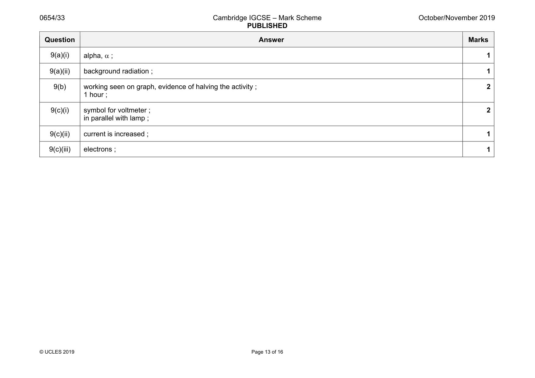Mark scheme, page 13 of 16