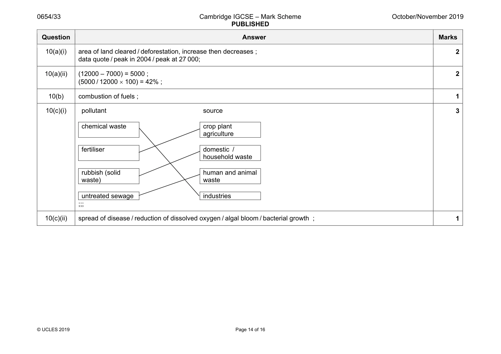 Mark scheme, page 14 of 16