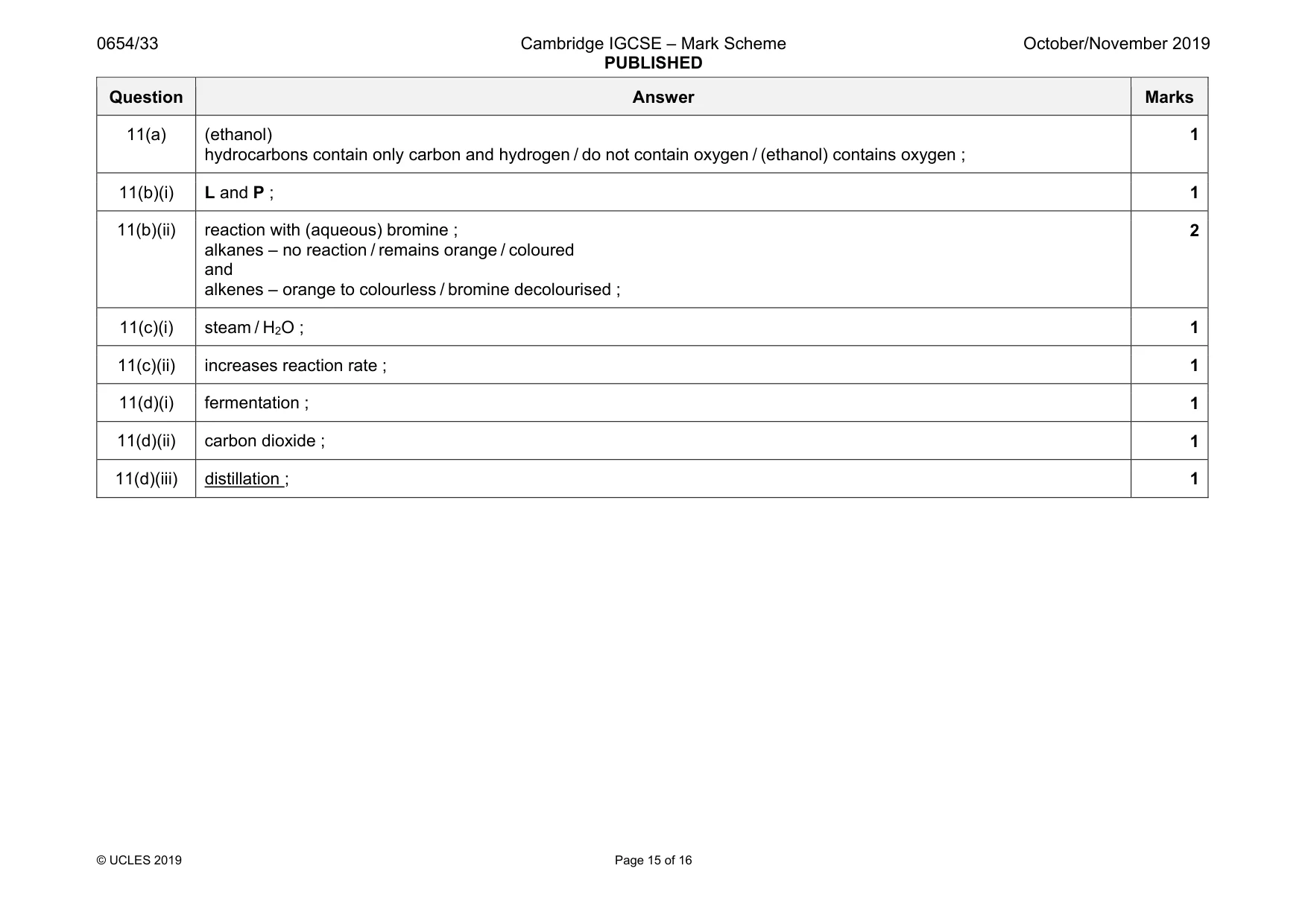 Mark scheme, page 15 of 16
