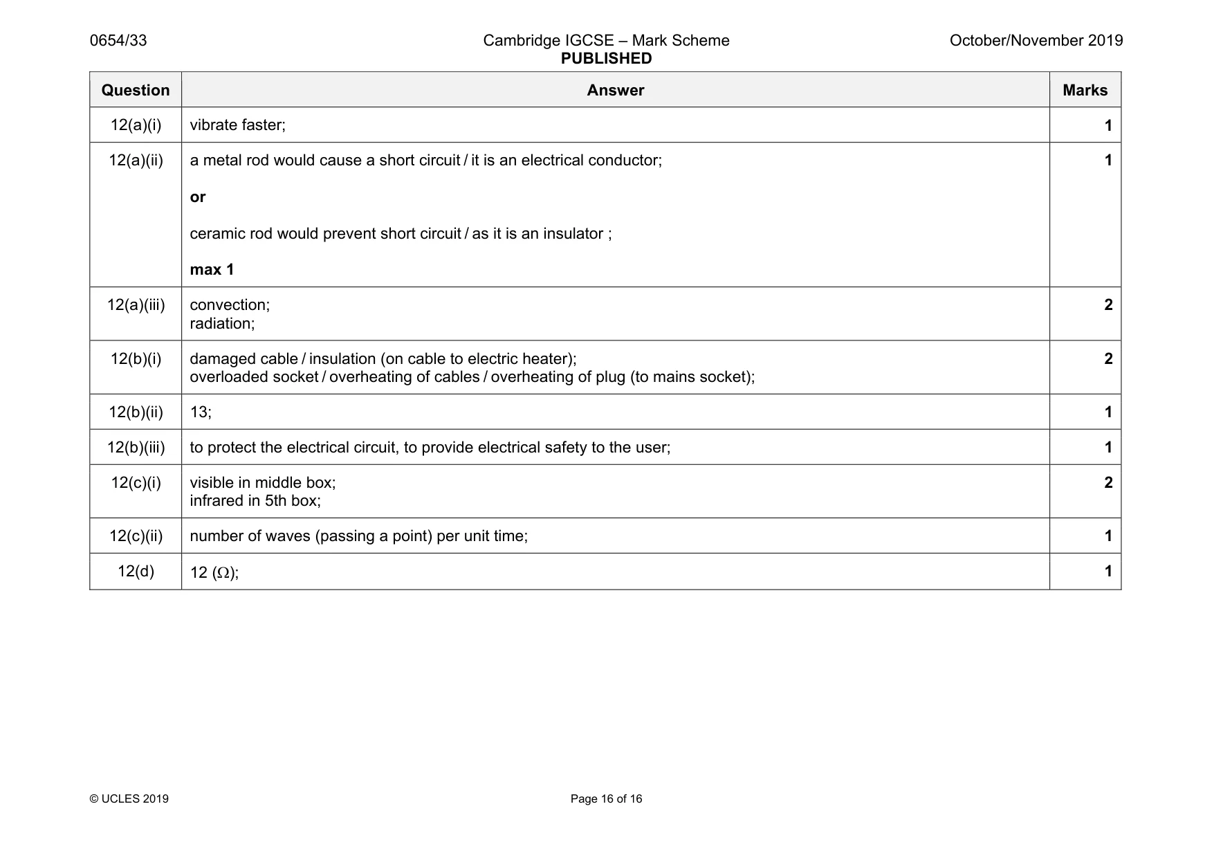 Mark scheme, page 16 of 16