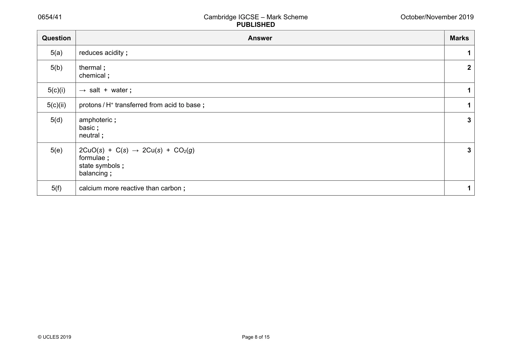 Mark scheme, page 8 of 15