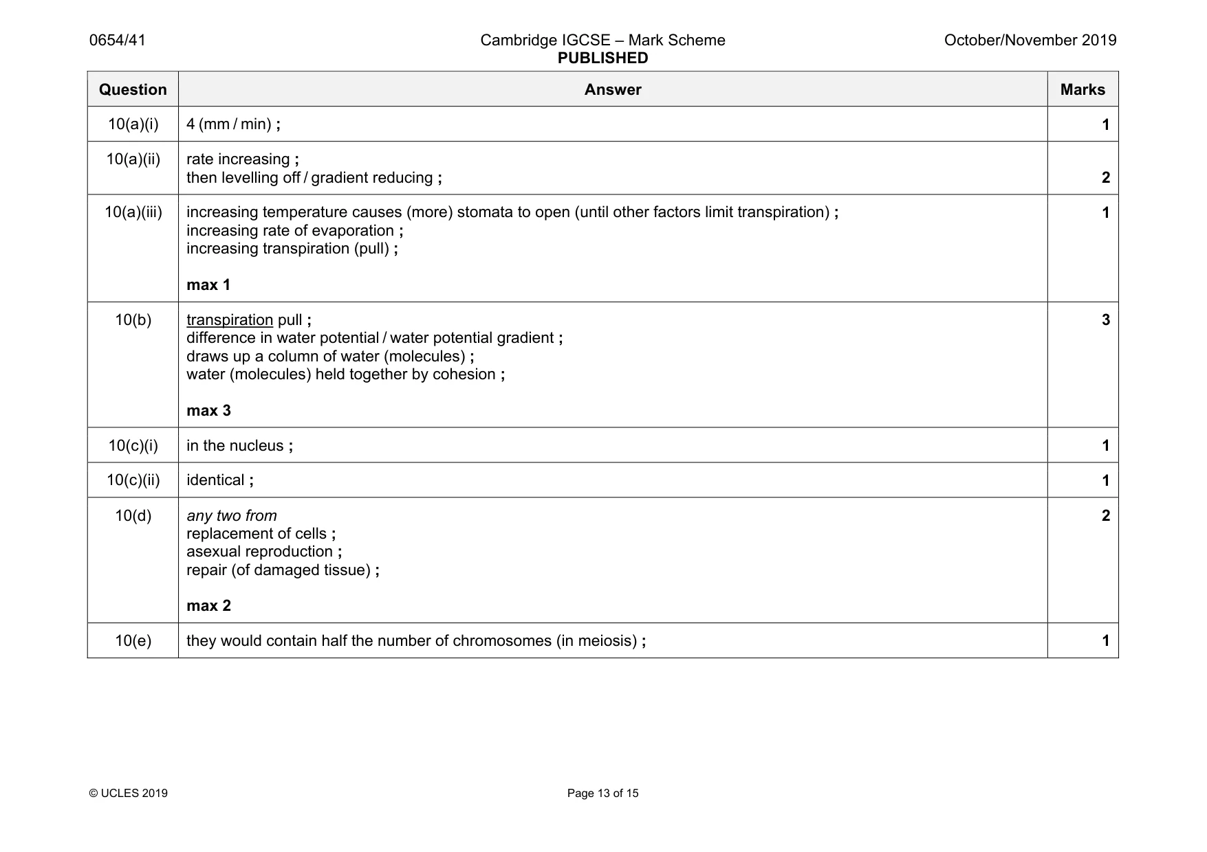 Mark scheme, page 13 of 15