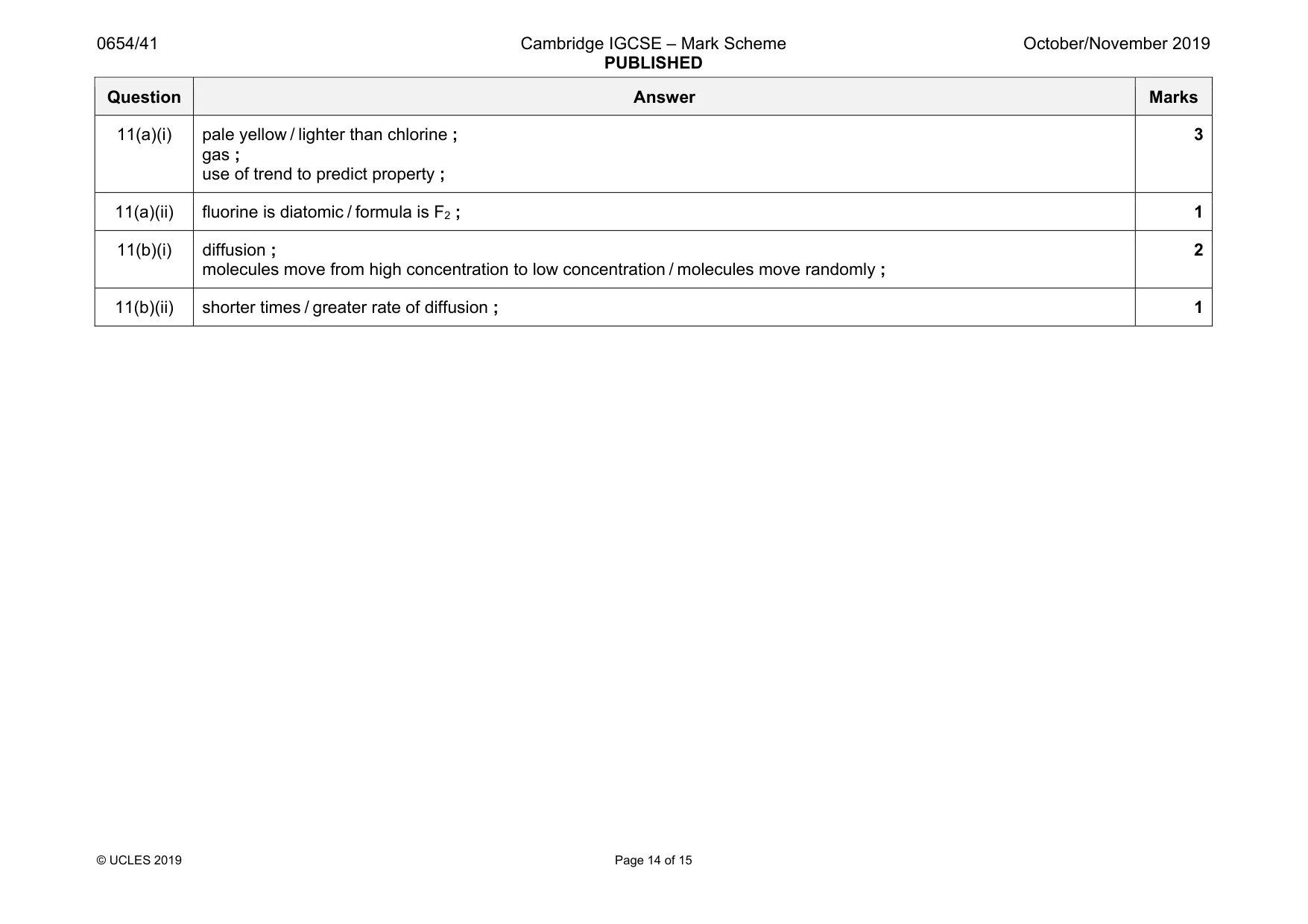 Mark scheme, page 14 of 15