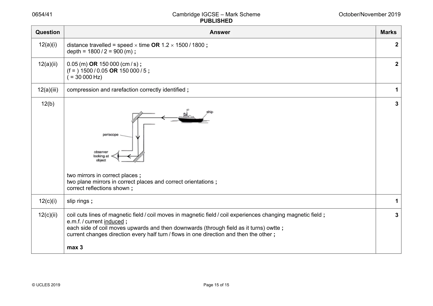Mark scheme, page 15 of 15