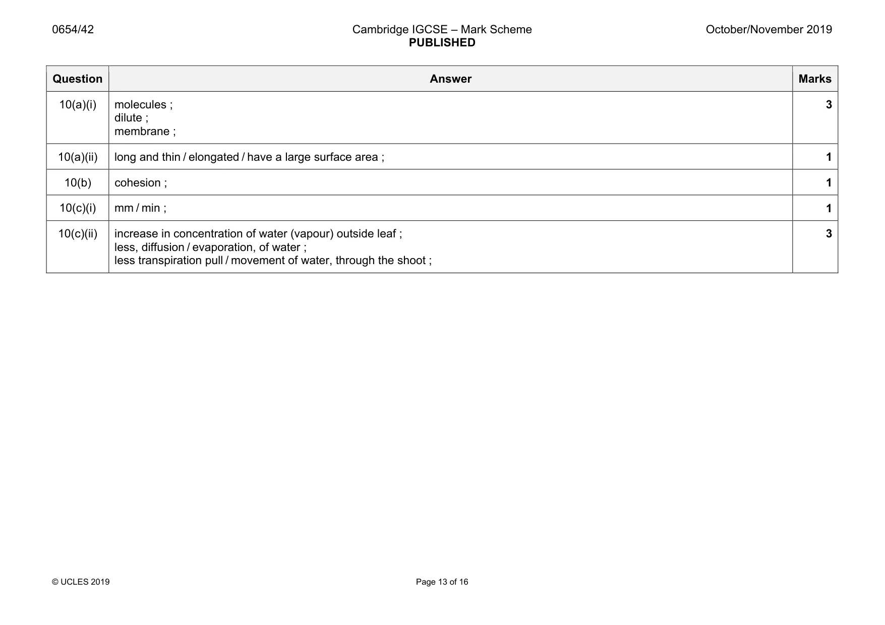 Mark scheme, page 13 of 16