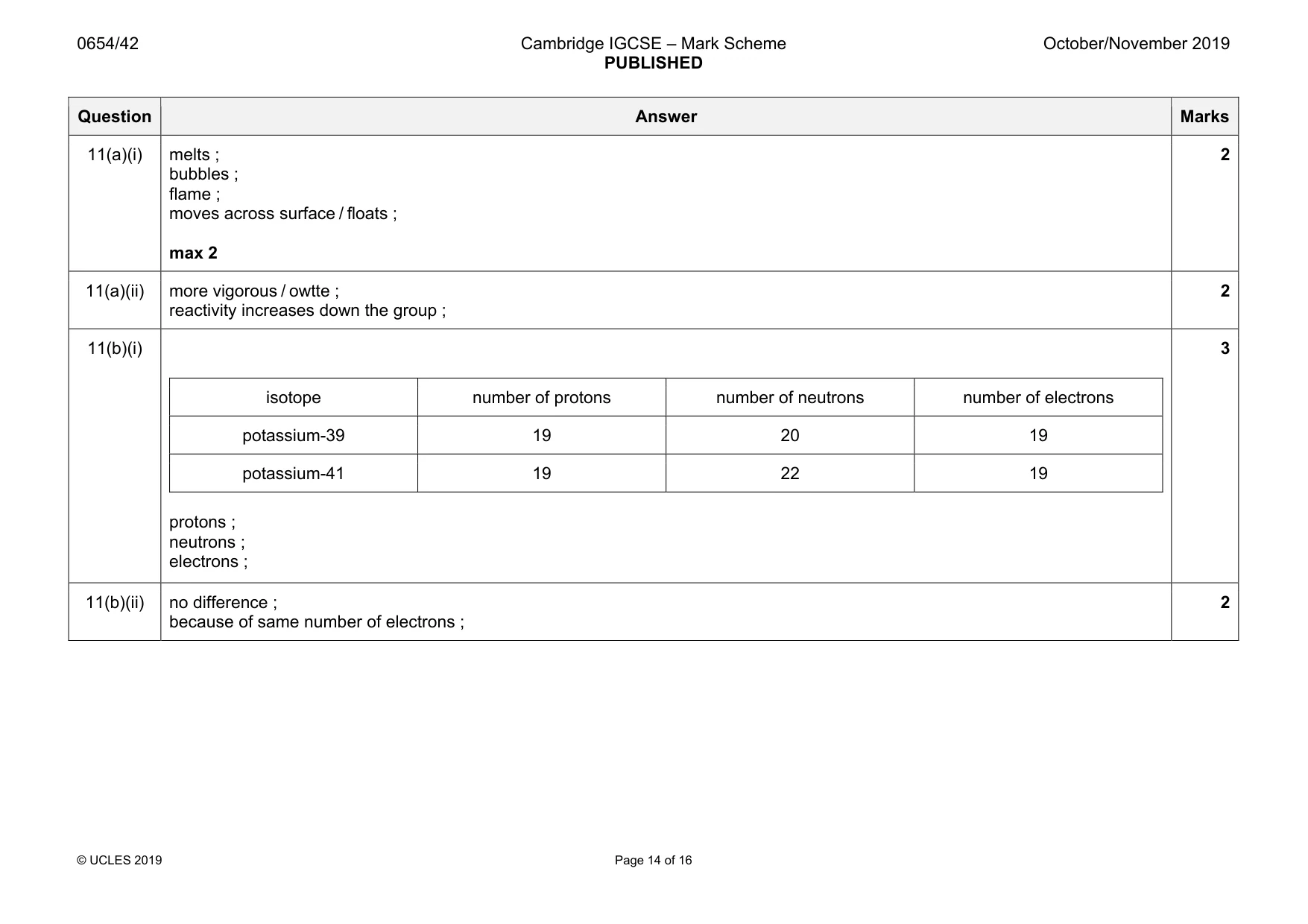 Mark scheme, page 14 of 16