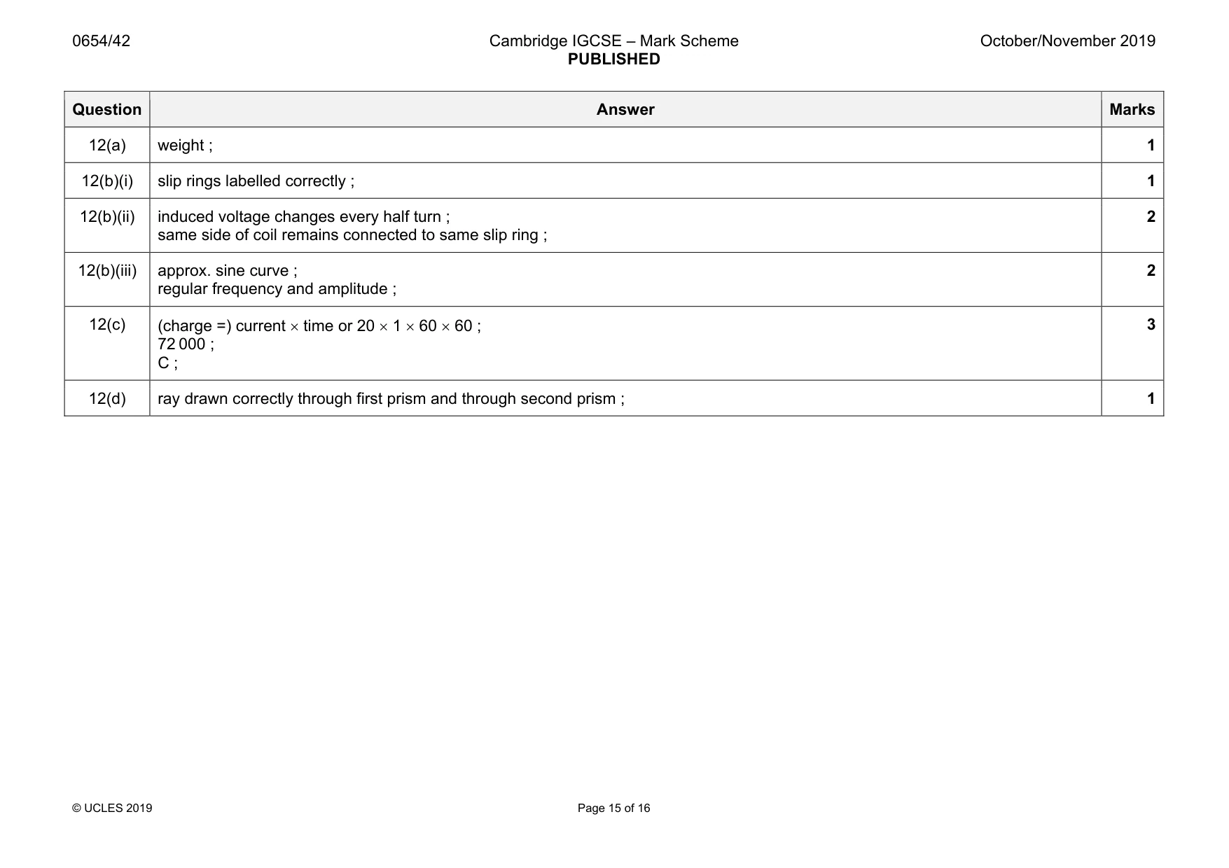 Mark scheme, page 15 of 16