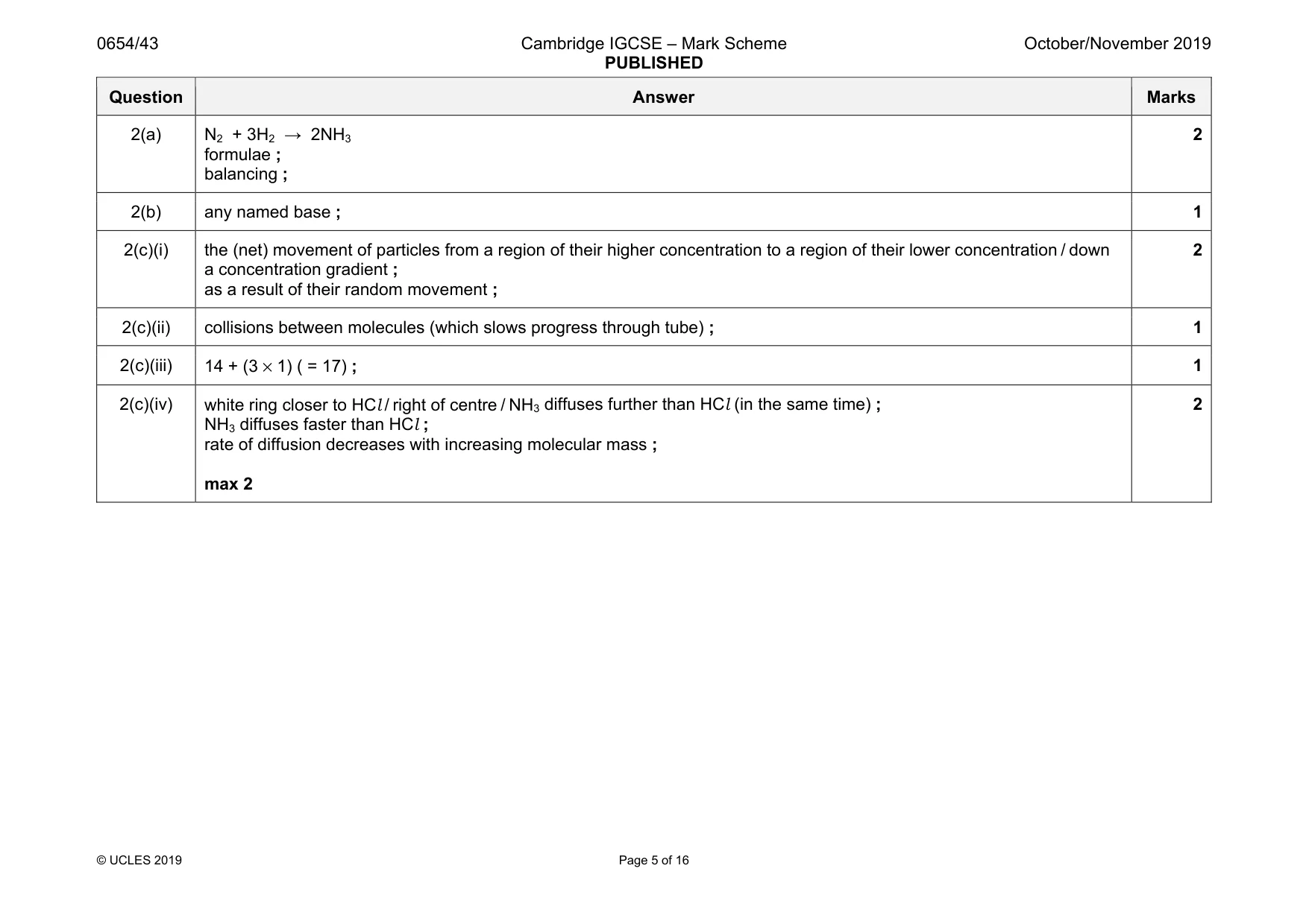 Mark scheme, page 5 of 16