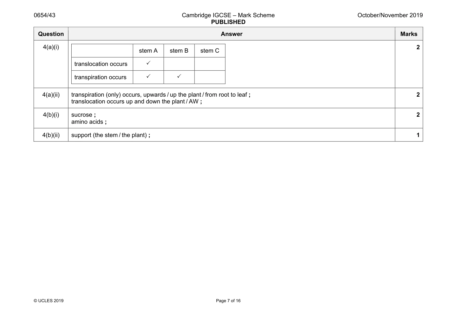 Mark scheme, page 7 of 16