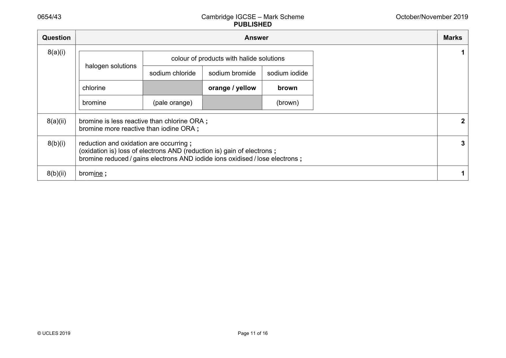 Mark scheme, page 11 of 16
