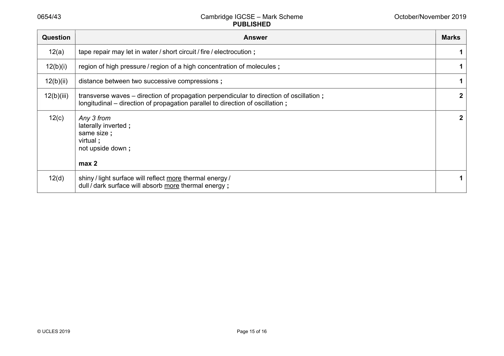 Mark scheme, page 15 of 16