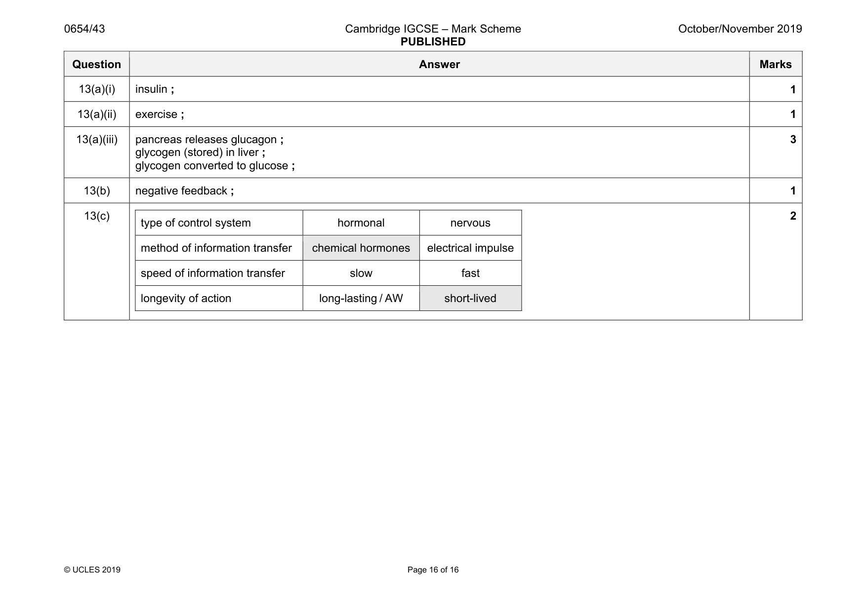 Mark scheme, page 16 of 16