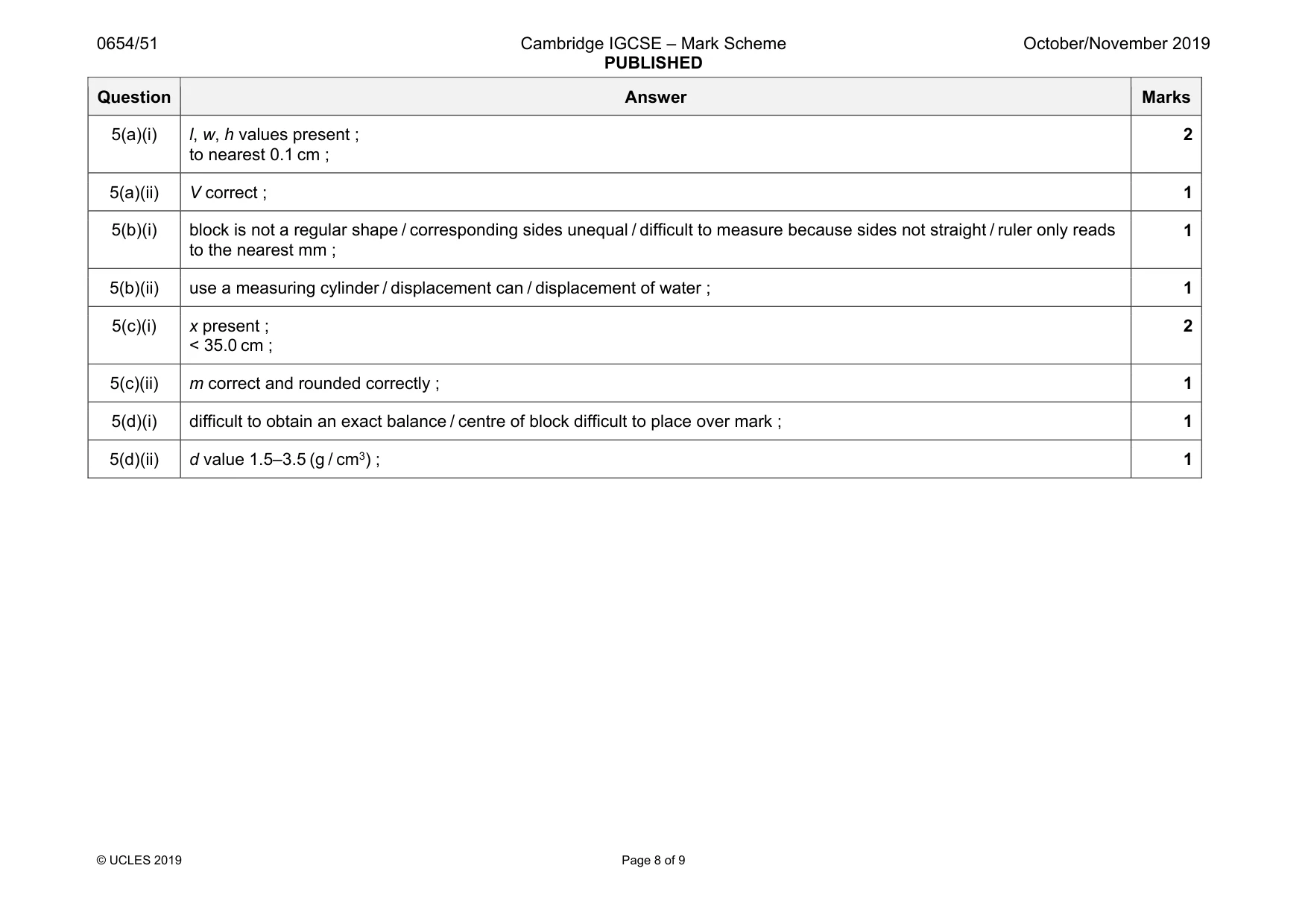 Mark scheme, page 8 of 9