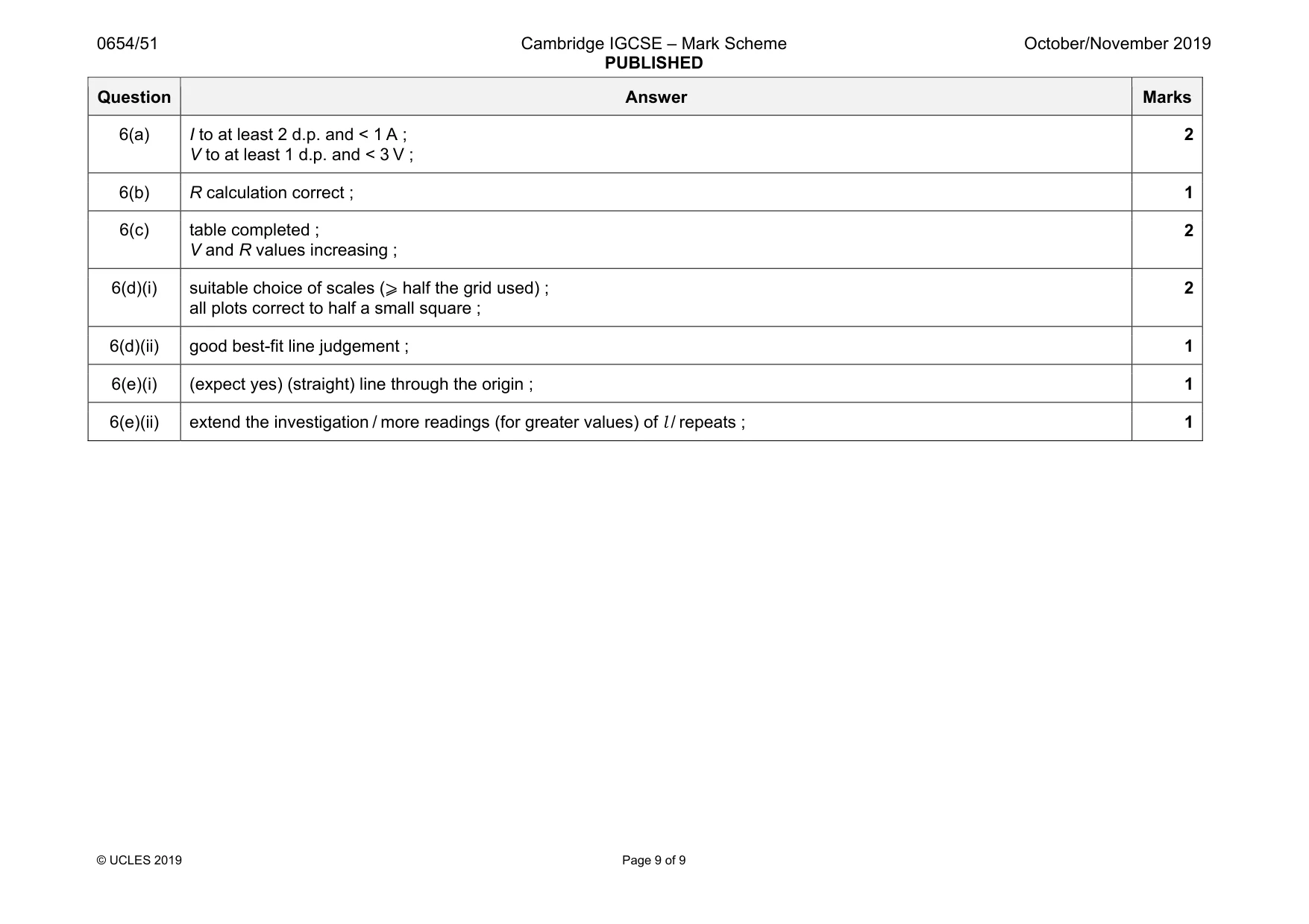 Mark scheme, page 9 of 9