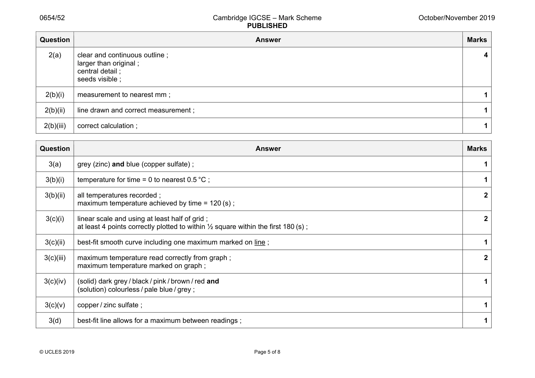 Mark scheme, page 5 of 8