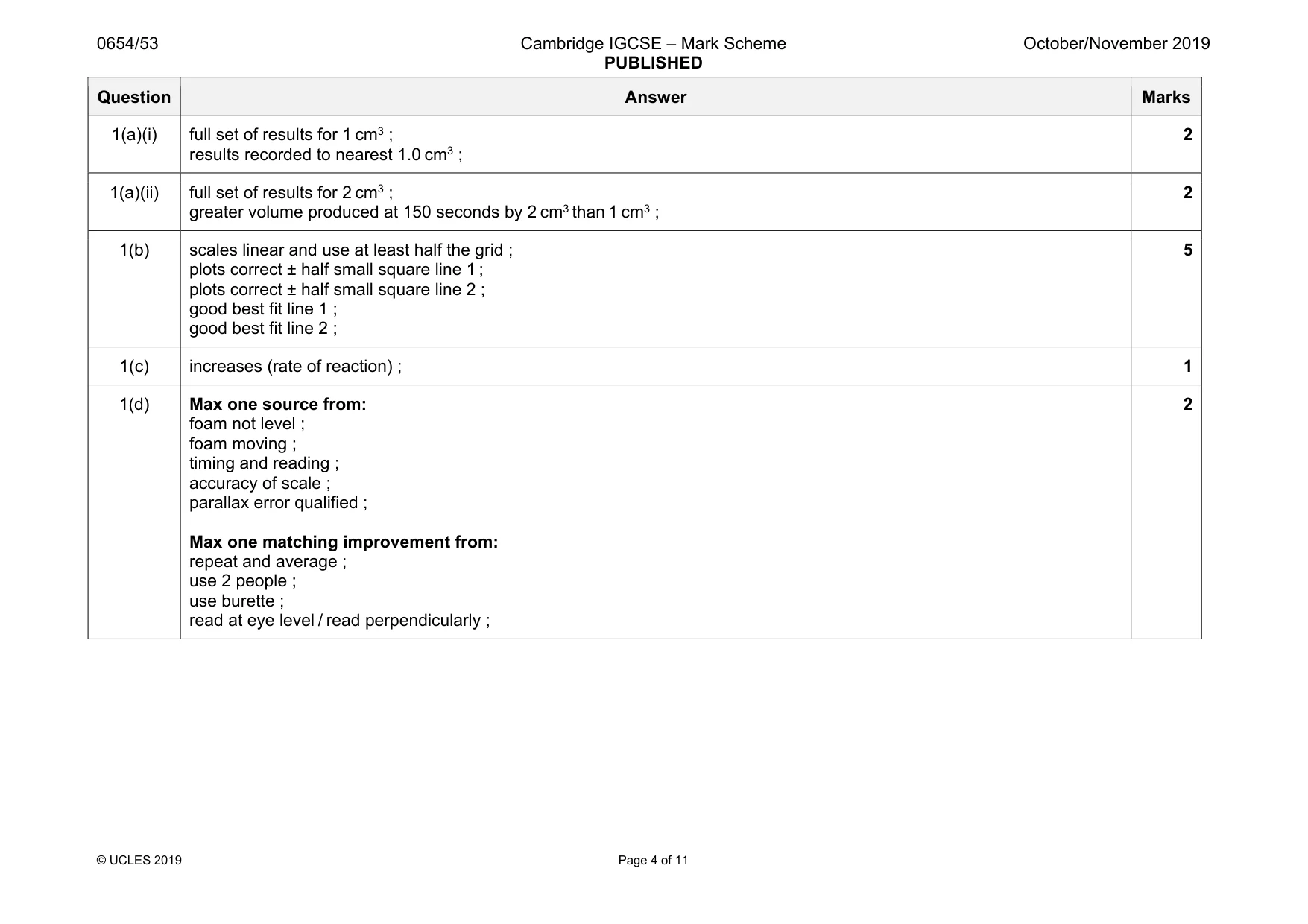 Mark scheme, page 4 of 11