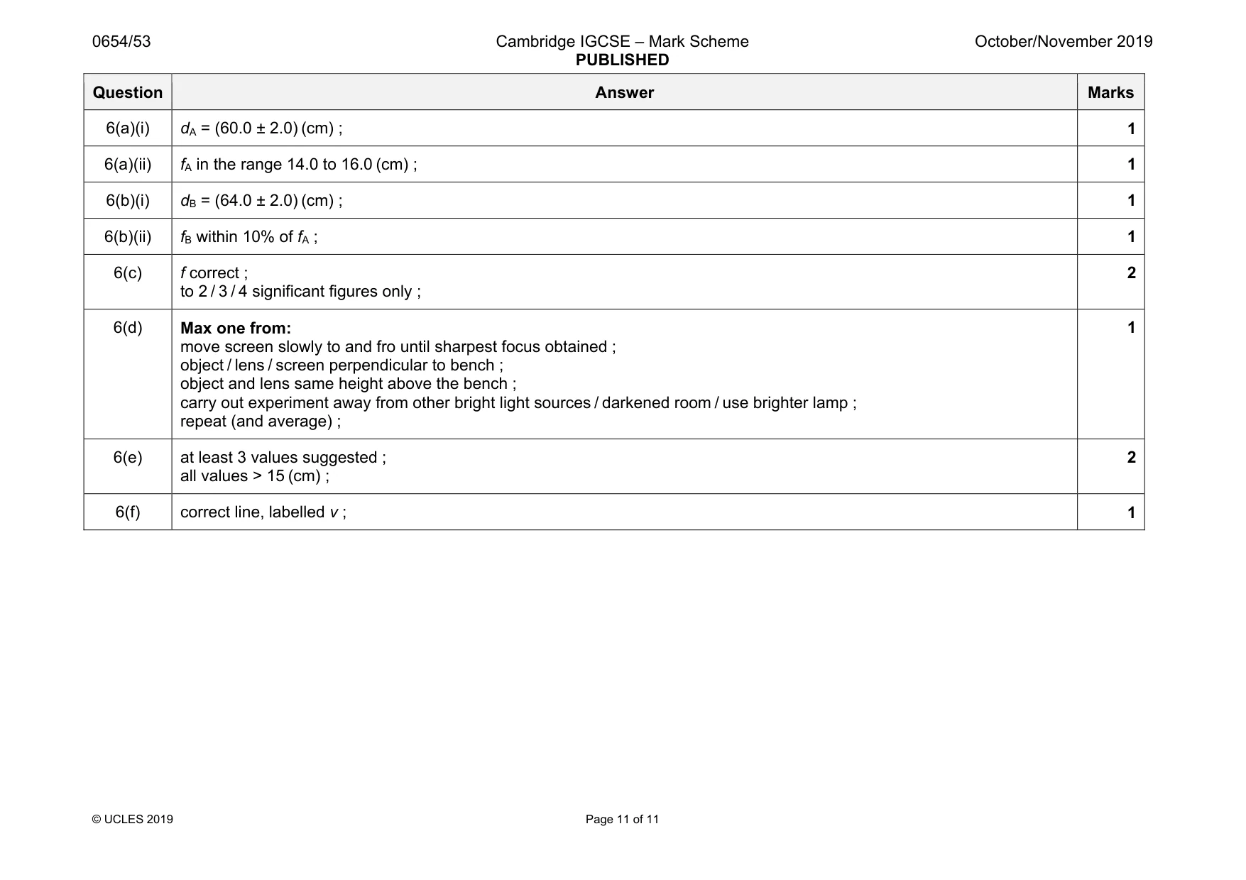 Mark scheme, page 11 of 11