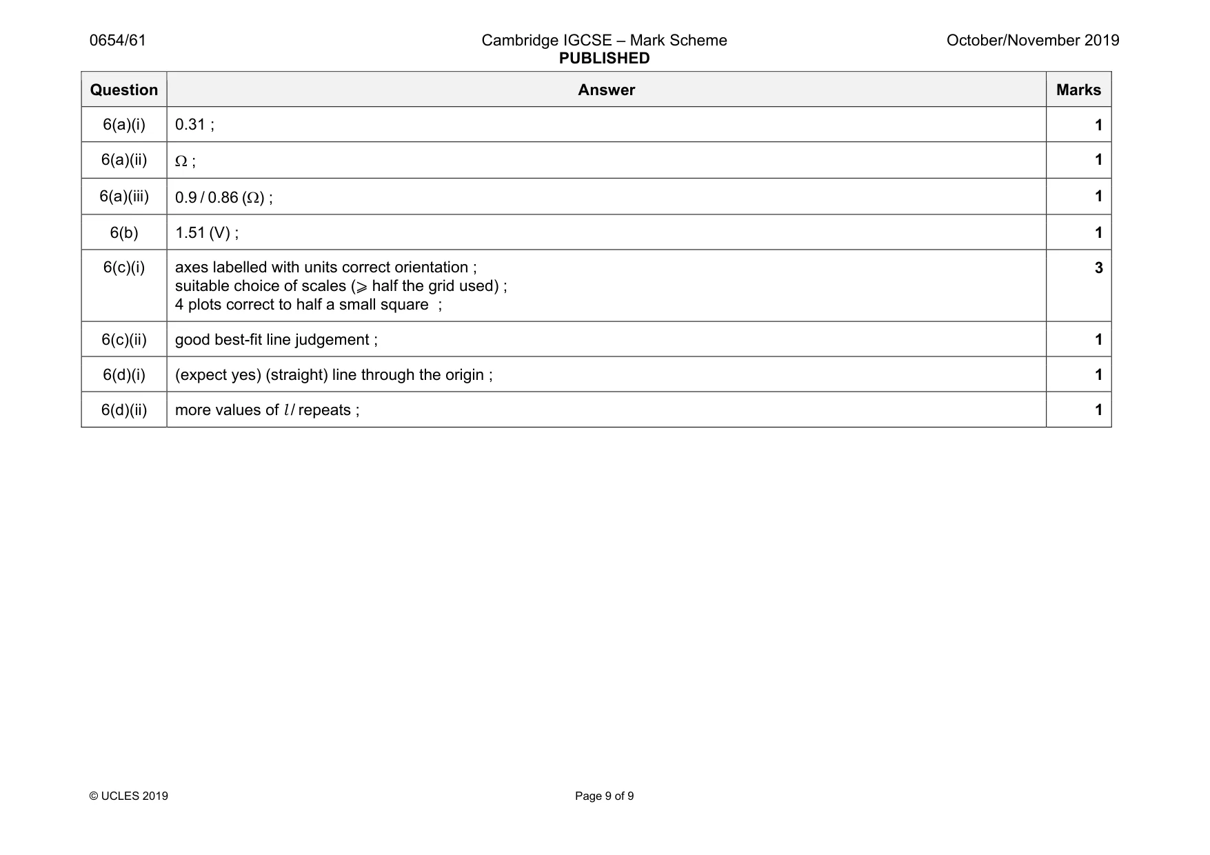 Mark scheme, page 9 of 9