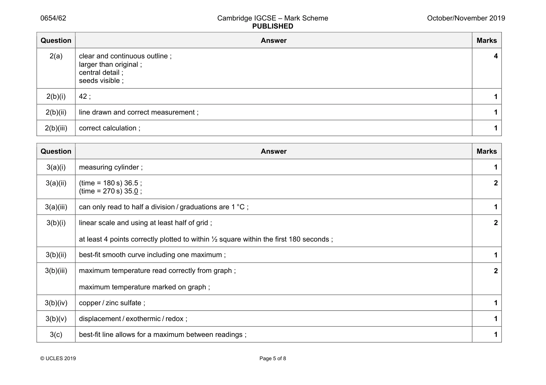 Mark scheme, page 5 of 8