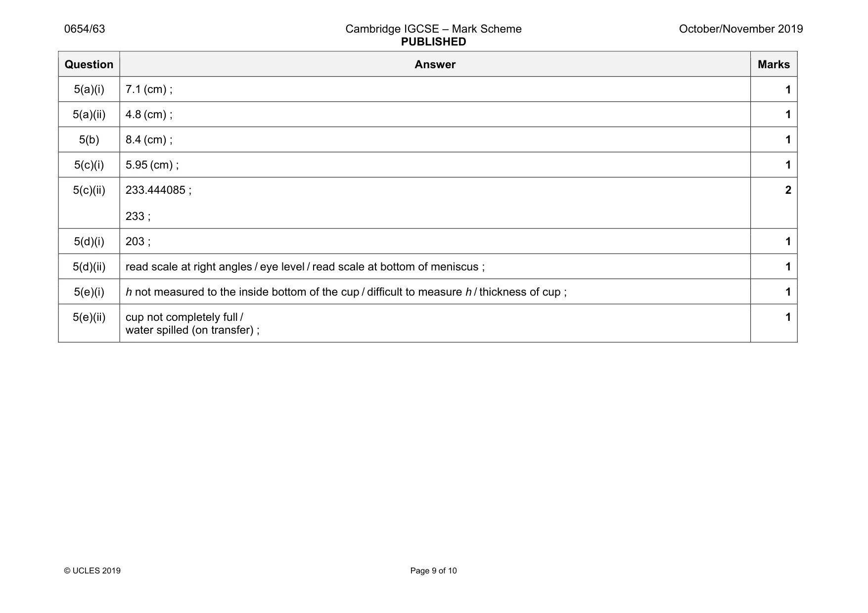 Mark scheme, page 9 of 10