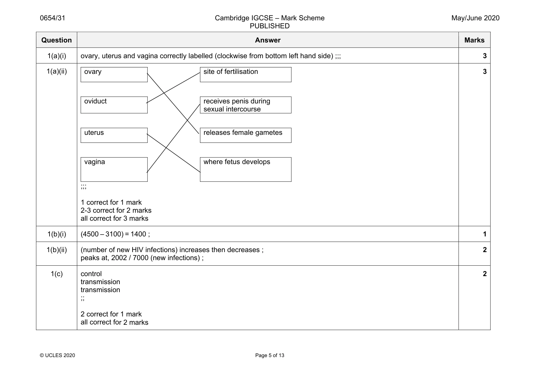 Mark scheme, page 5 of 13