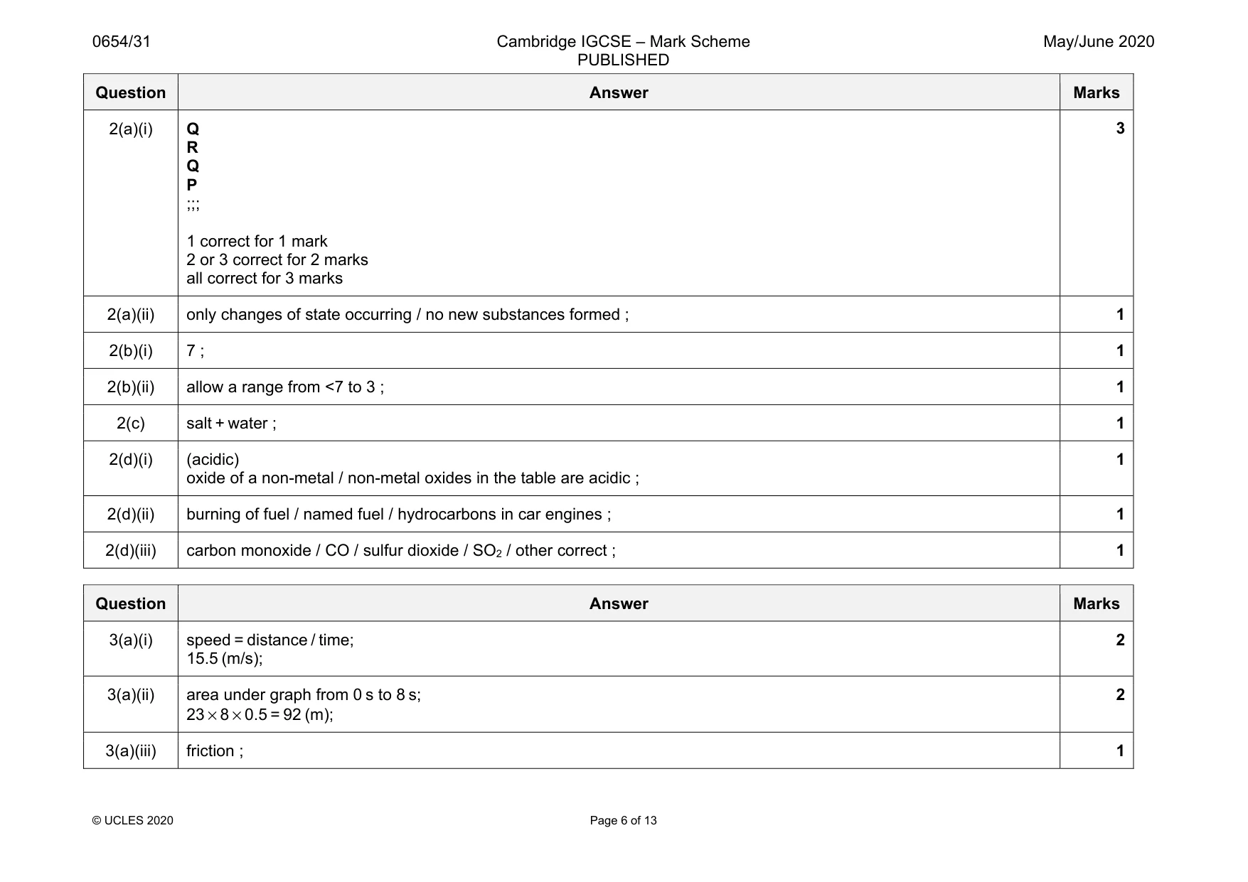 Mark scheme, page 6 of 13